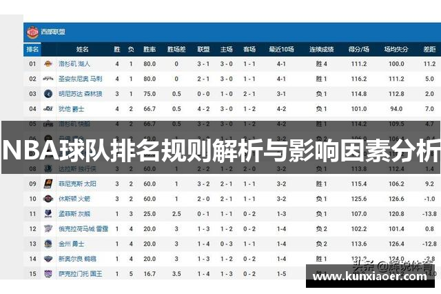 NBA球队排名规则解析与影响因素分析