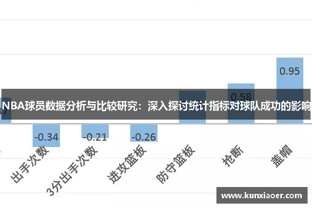 NBA球员数据分析与比较研究：深入探讨统计指标对球队成功的影响