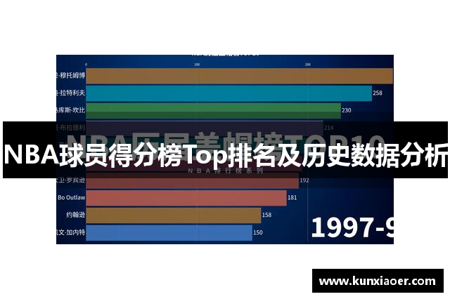 NBA球员得分榜Top排名及历史数据分析